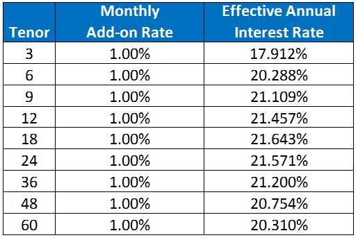 Metrobank auto loan calculator deals